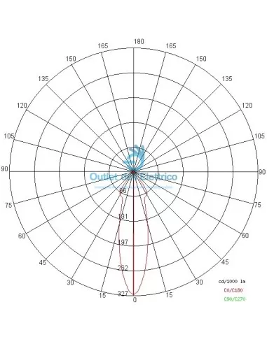 Lateral E8391-LBC-SM Olodium micro 230v luz cálida